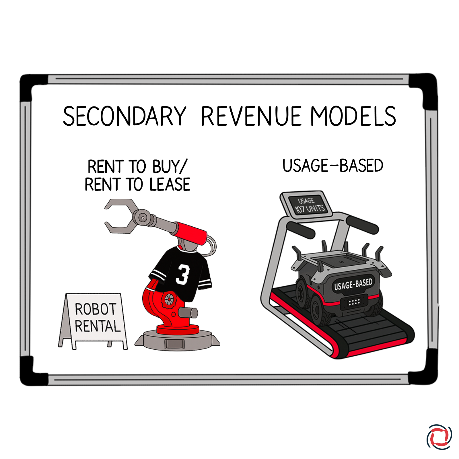 a whiteboard with the robot next to the robot rental sign and the robot on the treadmill